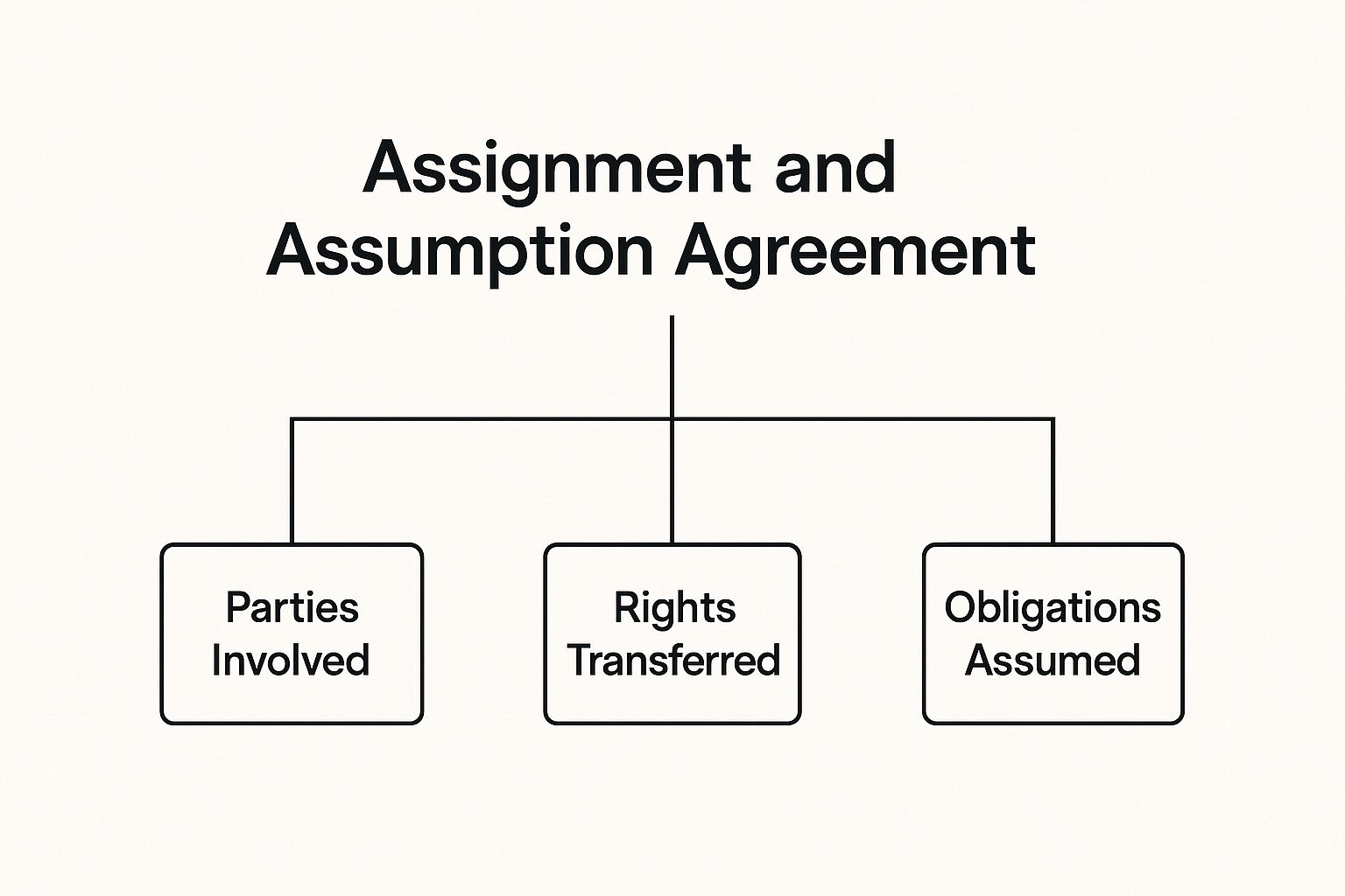 Arkansas Assignment and Assumption Agreements Explained 2 Image