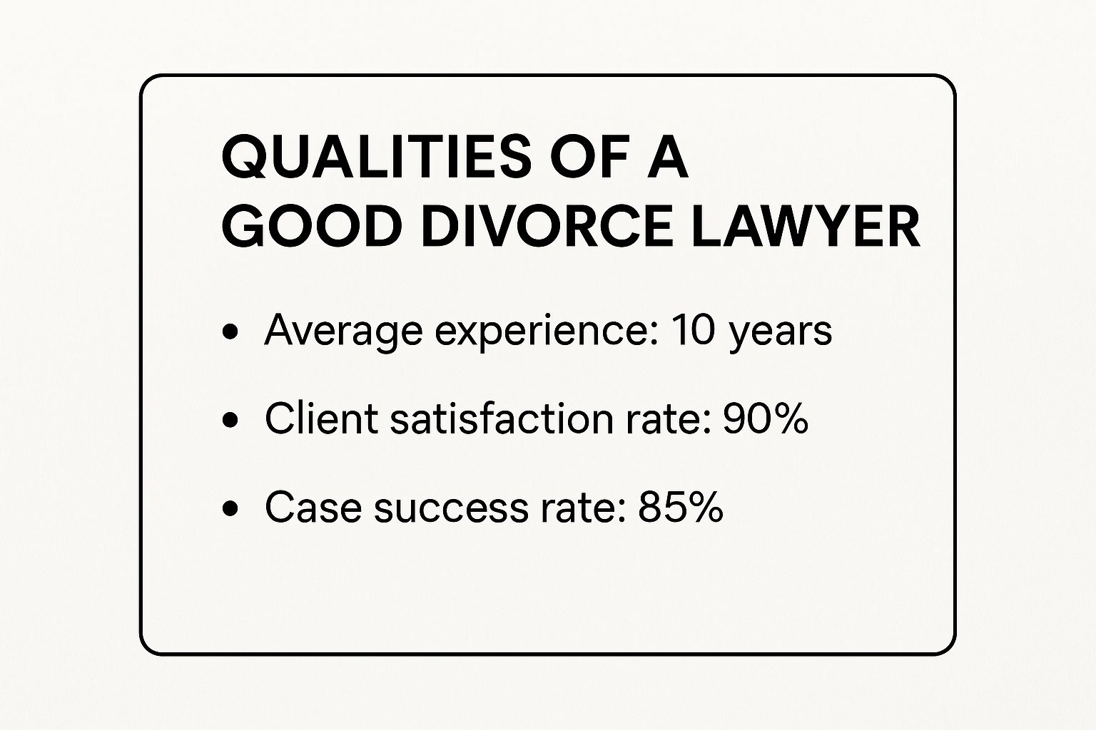 Finding a Divorce Lawyer Near Me in Arkansas 2 Infographic summarizing key qualities of a good divorce lawyer, including average experience, client satisfaction, and case success rate.