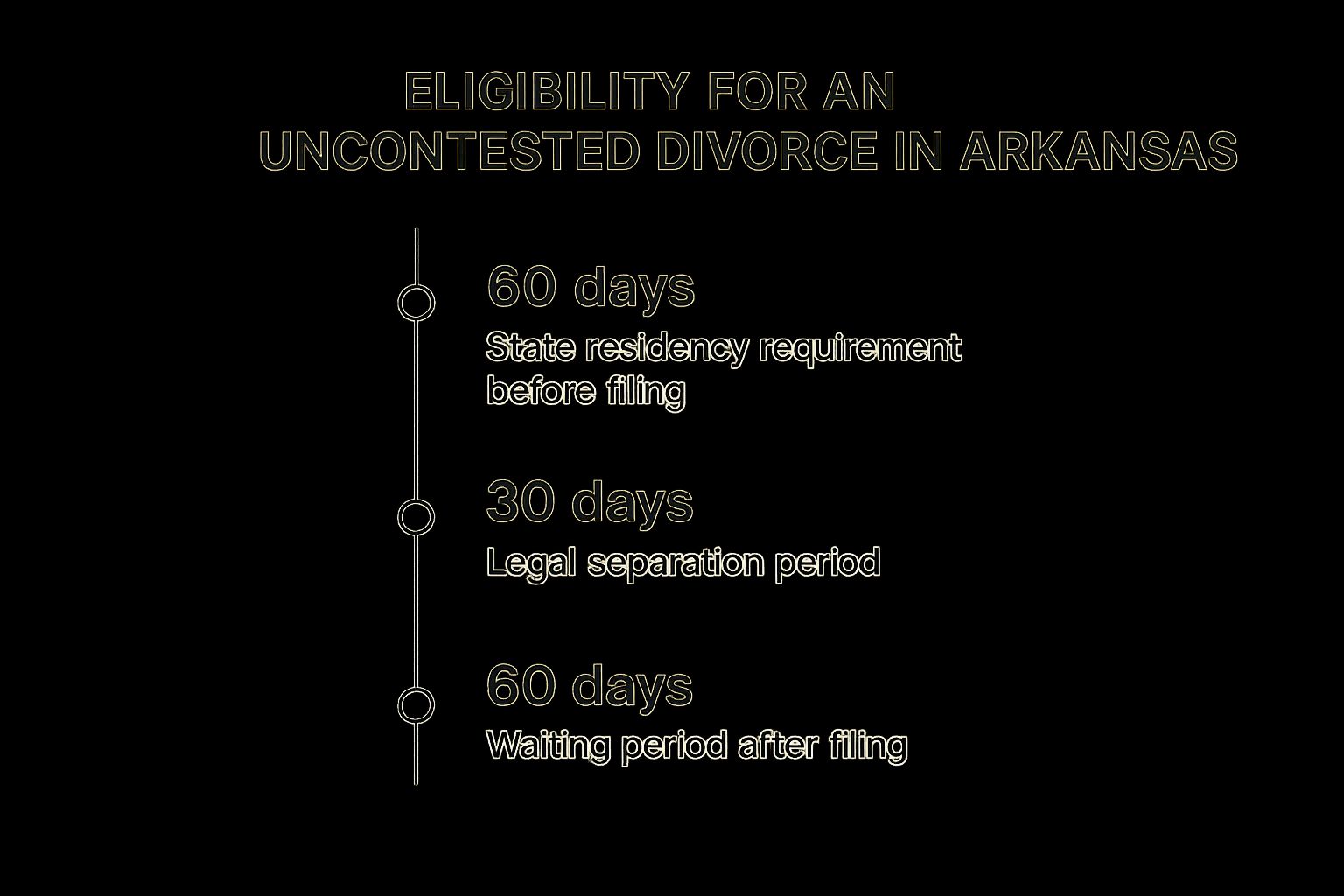 Uncontested Divorce in AR Made Simple 2 Image