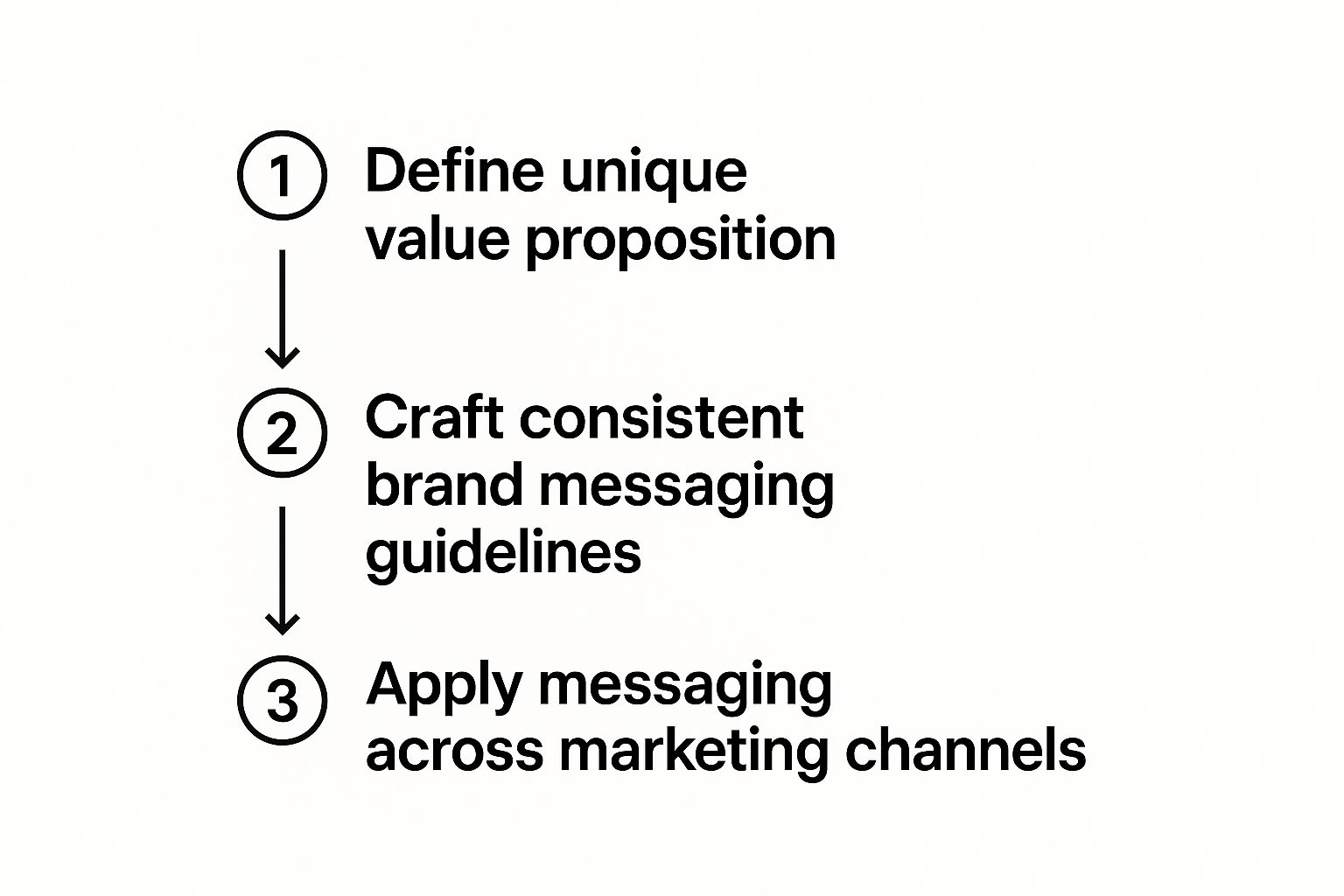 Infographic about how to create brand awareness
