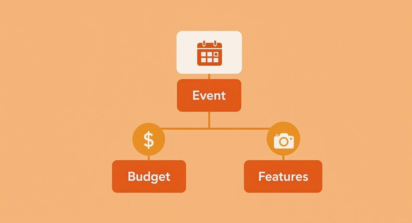 Infographic about portable photo booth