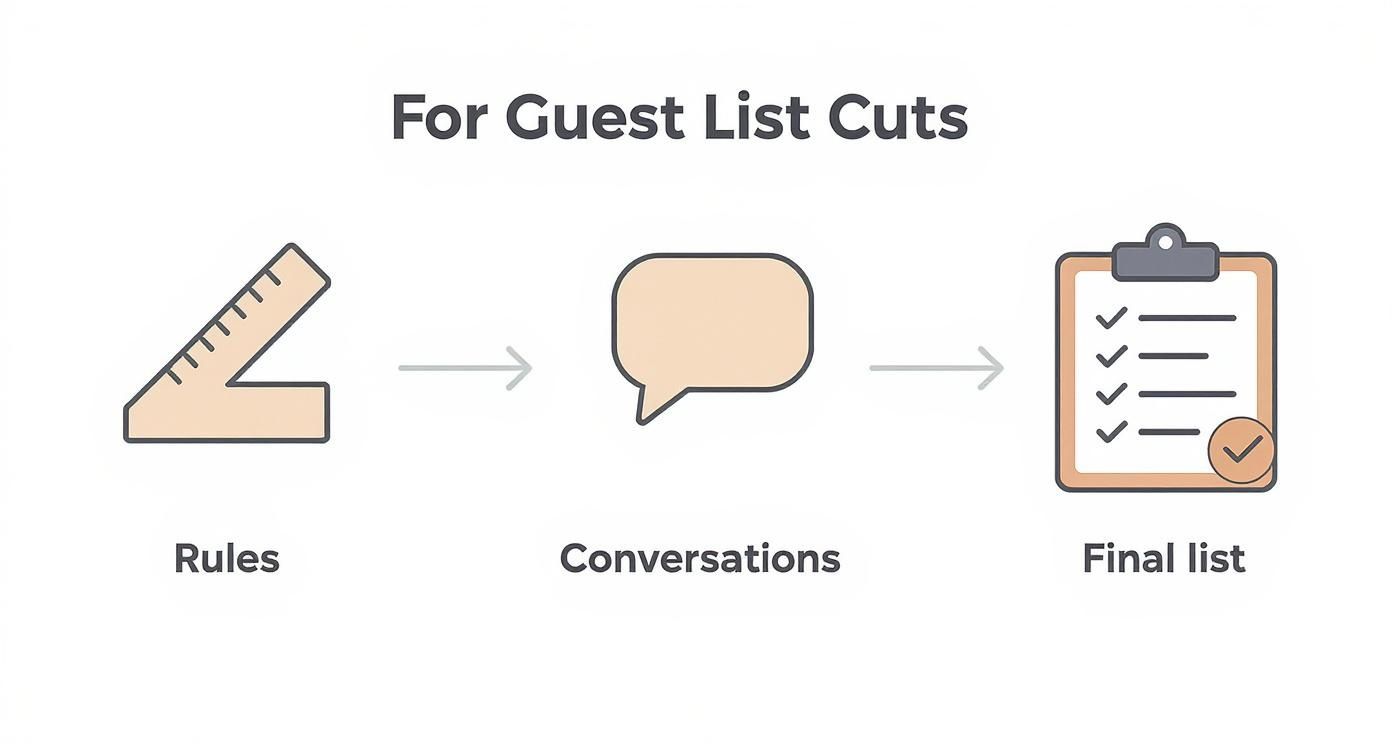 Infographic about wedding guest list template