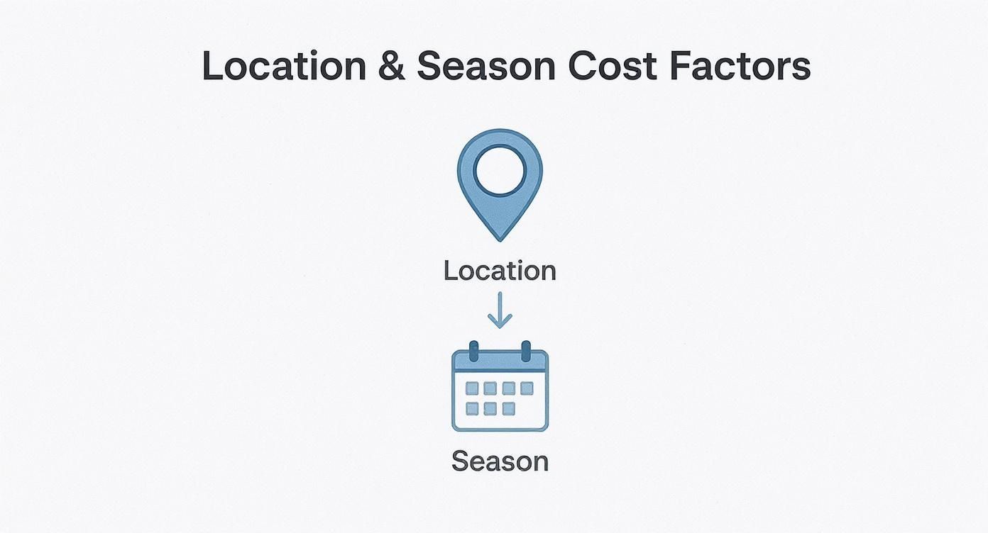Infographic about photo booth cost for wedding