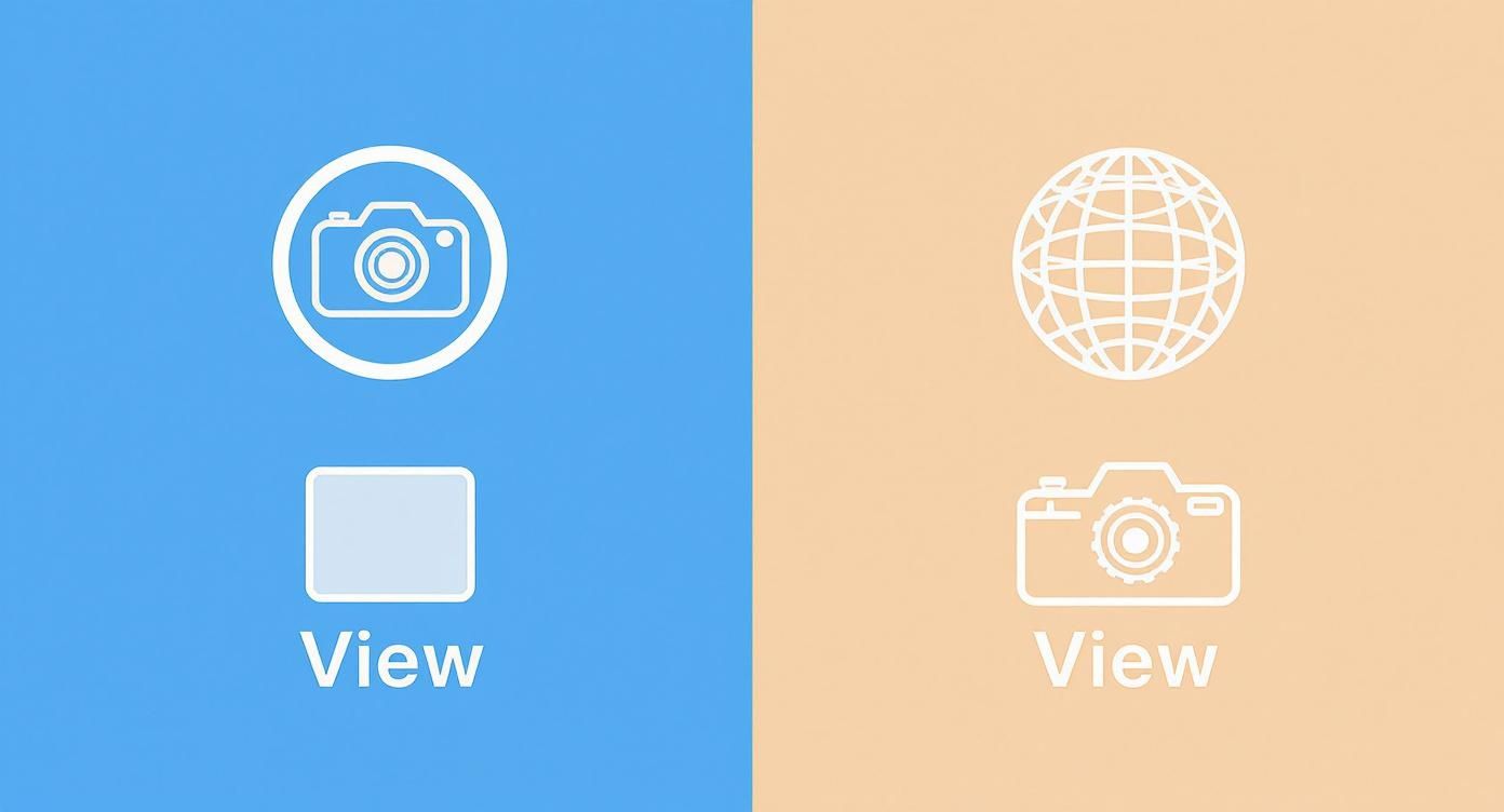 Split screen interface showing camera icons and view options for 360 degree photography navigation