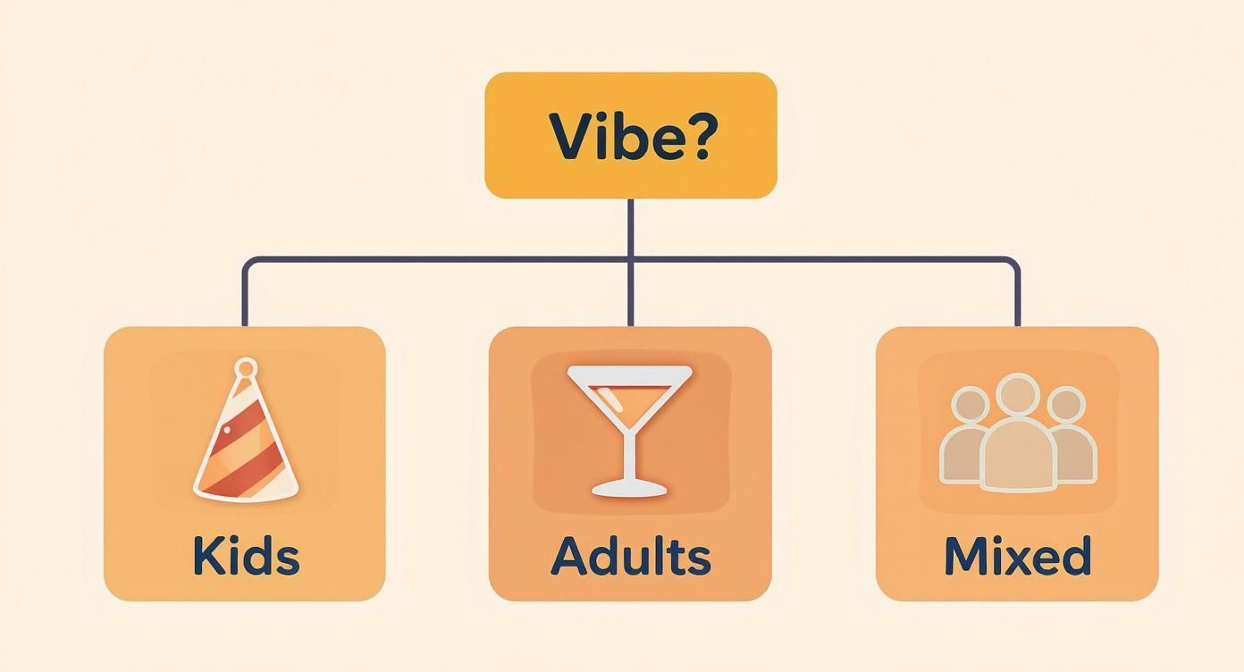 A flowchart showing party vibe options: Kids (party hat), Adults (cocktail glass), and Mixed (people).