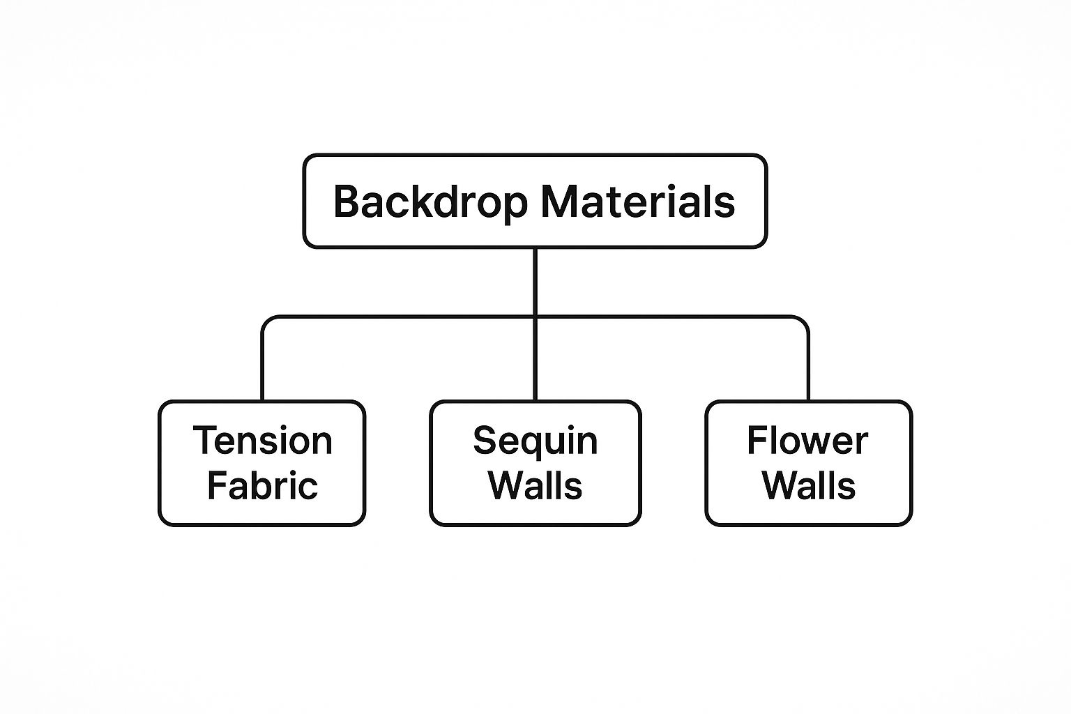 Infographic about backdrops for photo booths