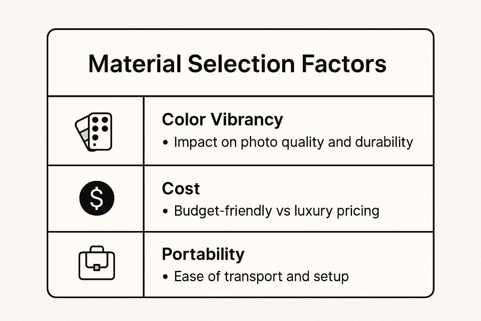 Infographic about backdrop for a photo booth