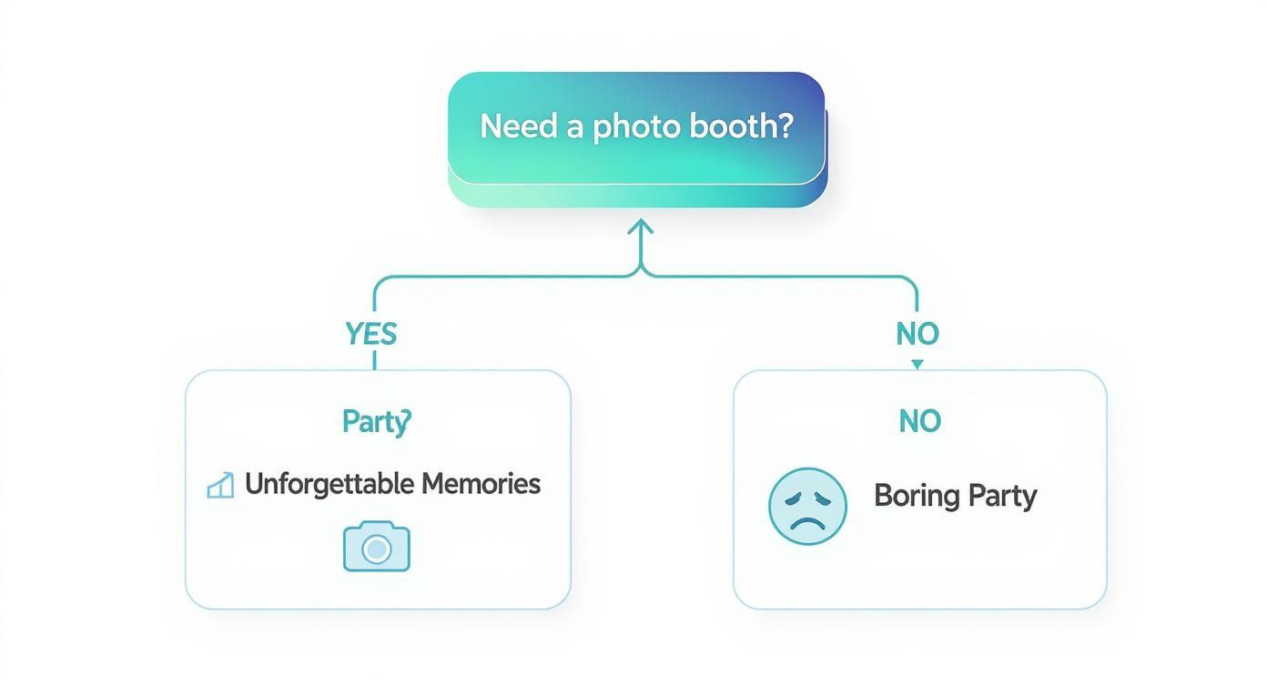 Infographic about photo booths for party
