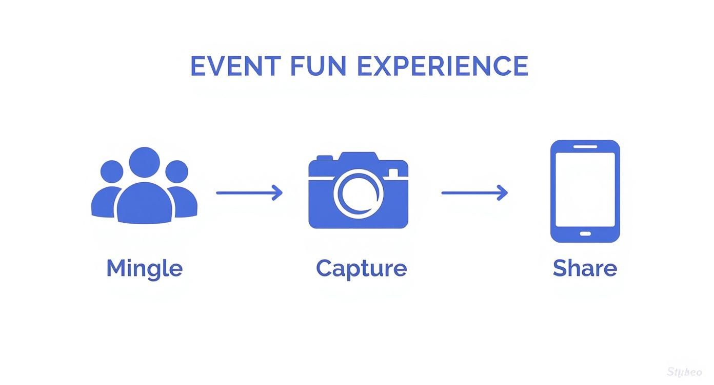 Infographic about photobooth for hire