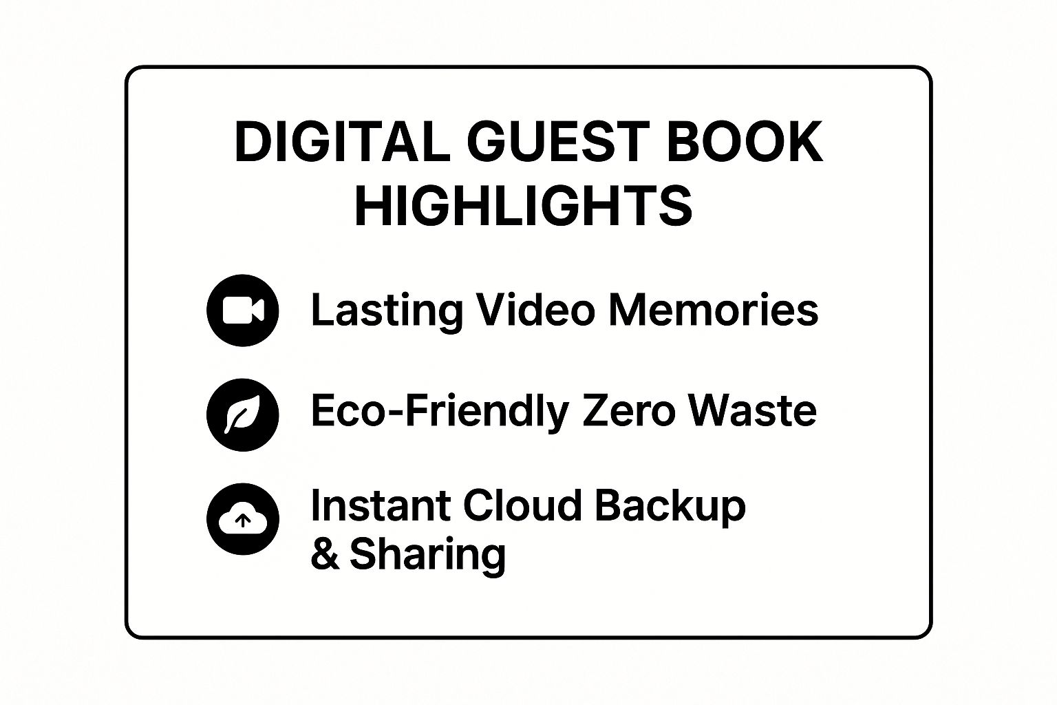Infographic showing key data about Digital Guest Book with Interactive Stations