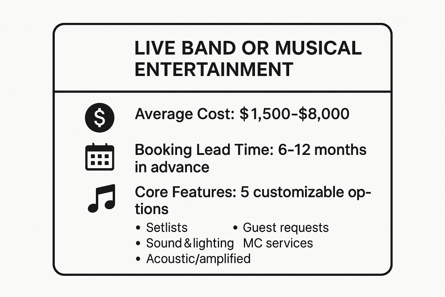 Infographic showing key data about Live Band or Musical Entertainment: The Soul of the Party