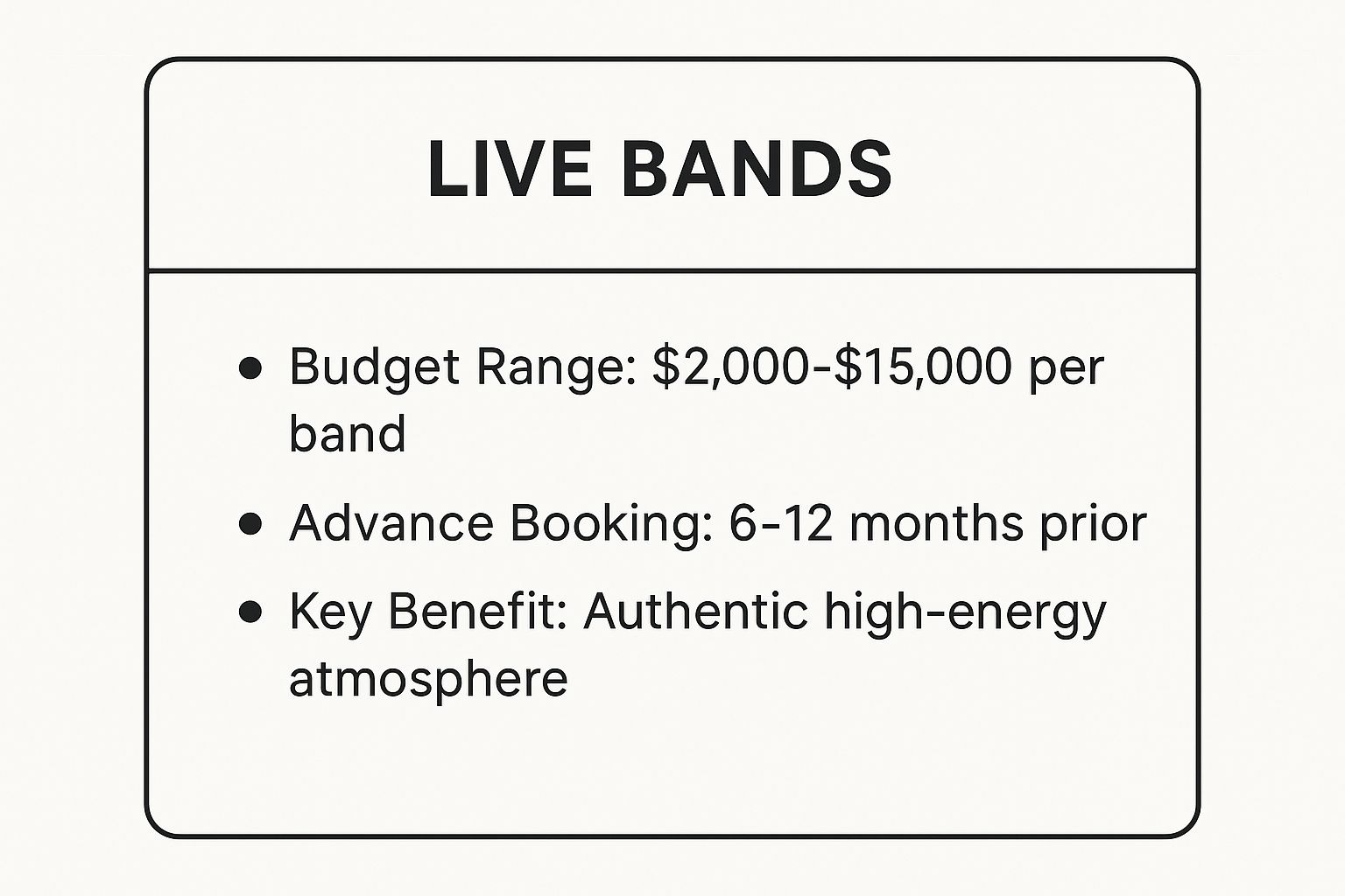Infographic showing key data about Live Band Performance