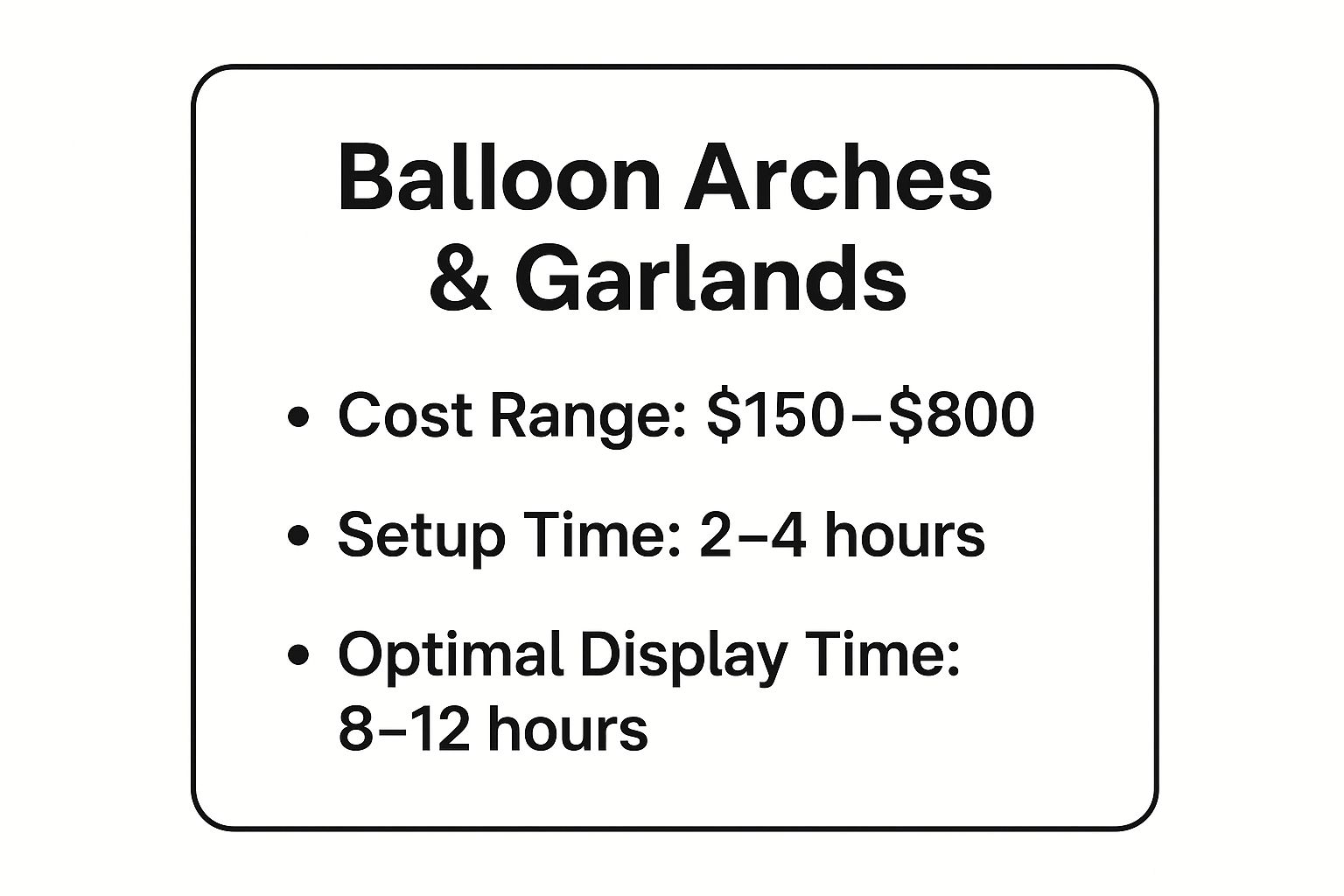 Infographic showing key data about Balloon Arches and Garlands