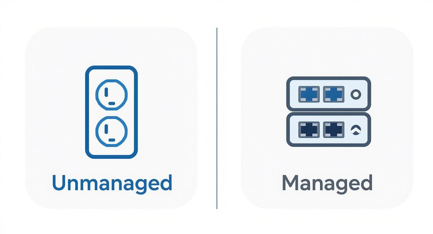 Infographic comparing a simple unmanaged switch to a managed switch with a control panel
