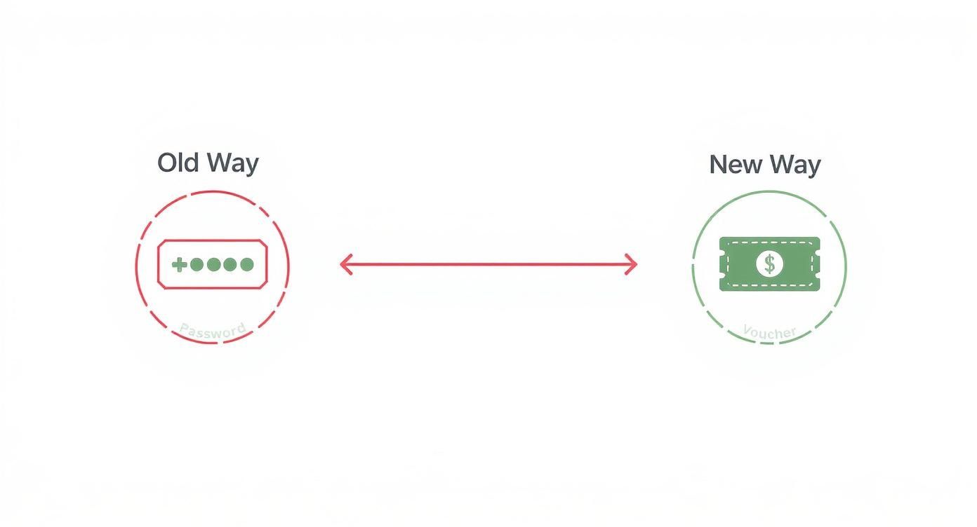 Infographic about voucher for restaurant