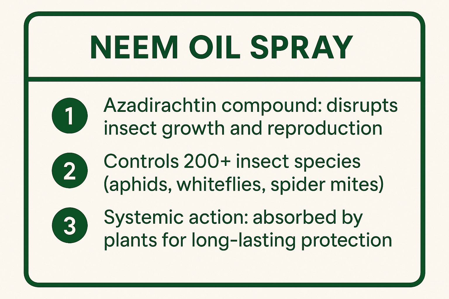 Infographic showing key data about Neem Oil Spray