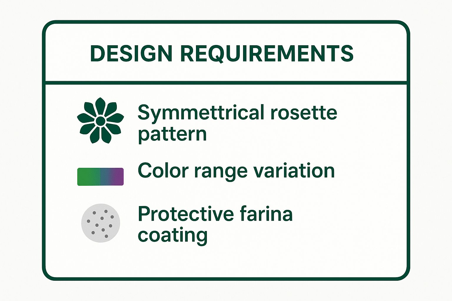 Infographic showing key data about Echeveria Rosettes: Nature's Perfect Geometry