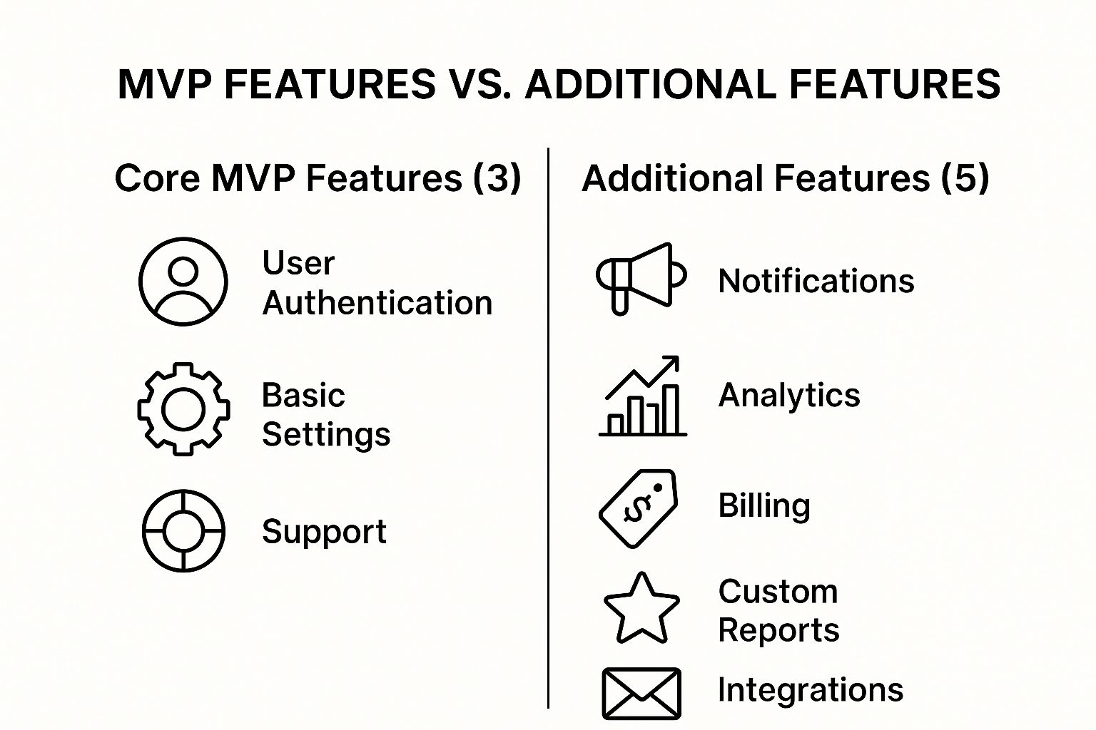 Infographic about how to build mvp