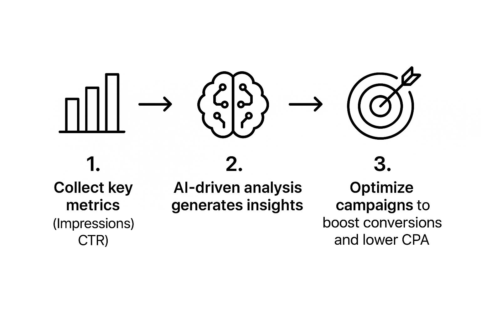 Infographic about ai marketing strategy