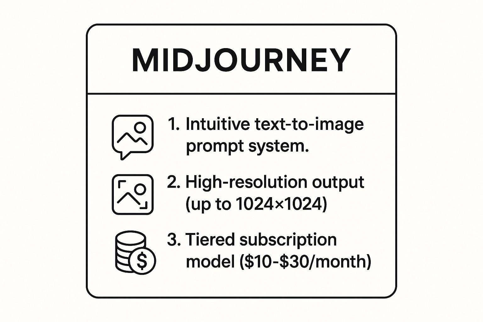Infographic showing key data about Midjourney
