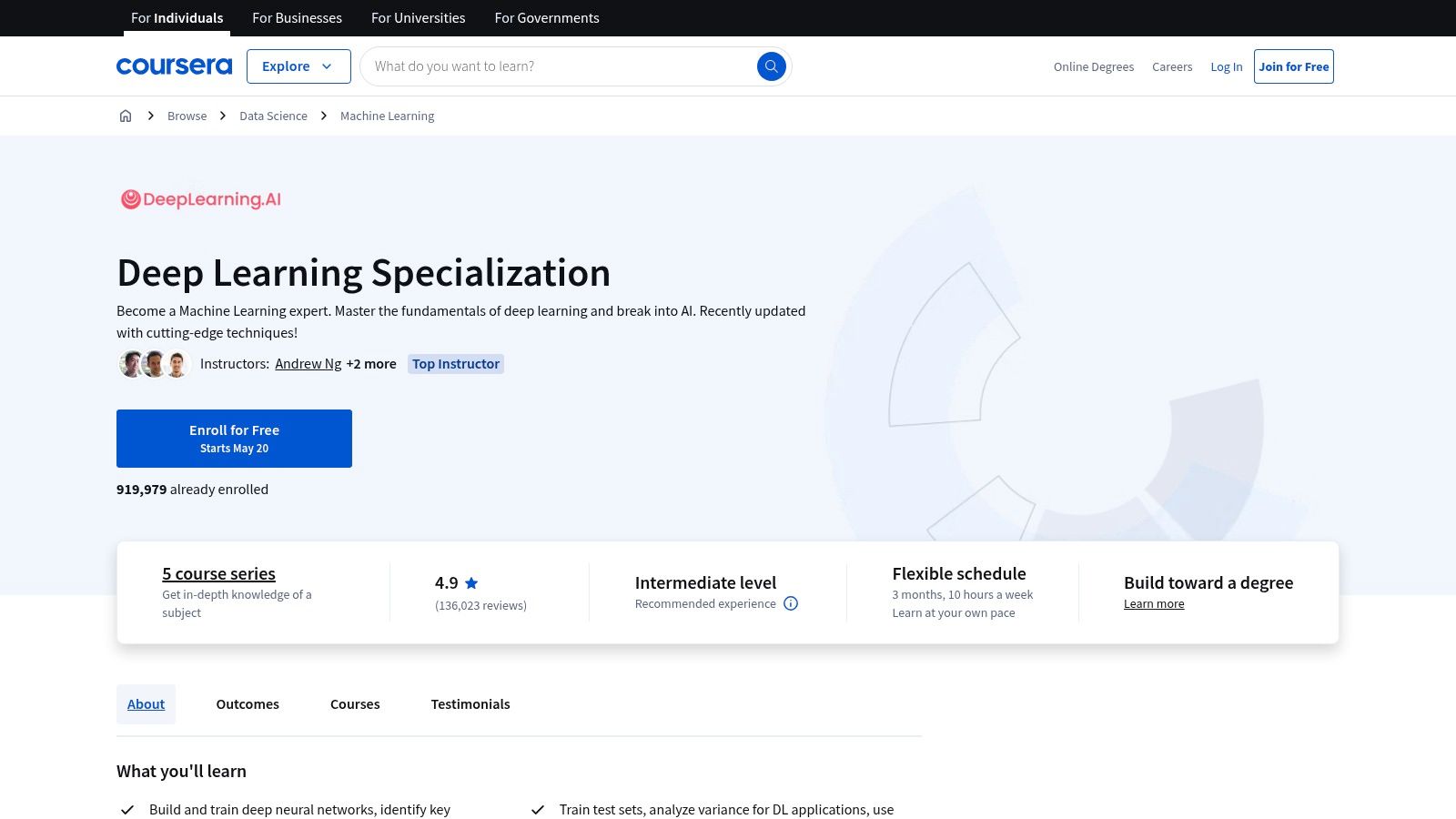 Deep Learning Specialization by Andrew Ng