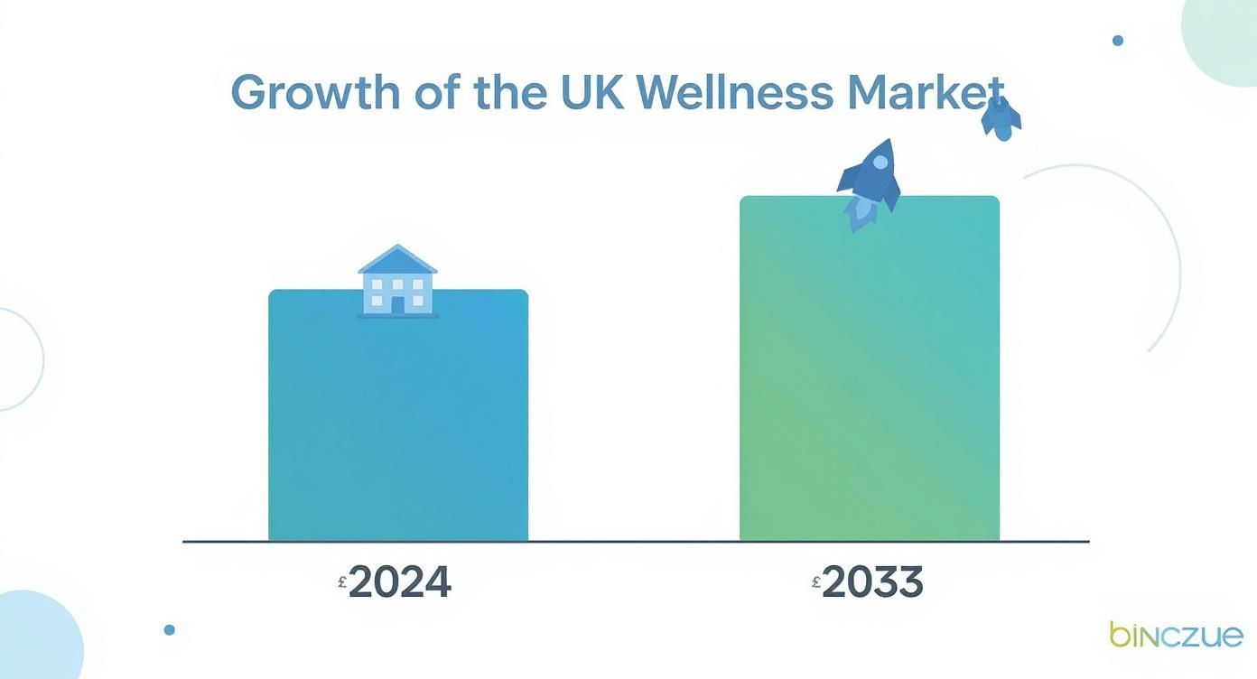 Infographic about corporate wellness program benefits