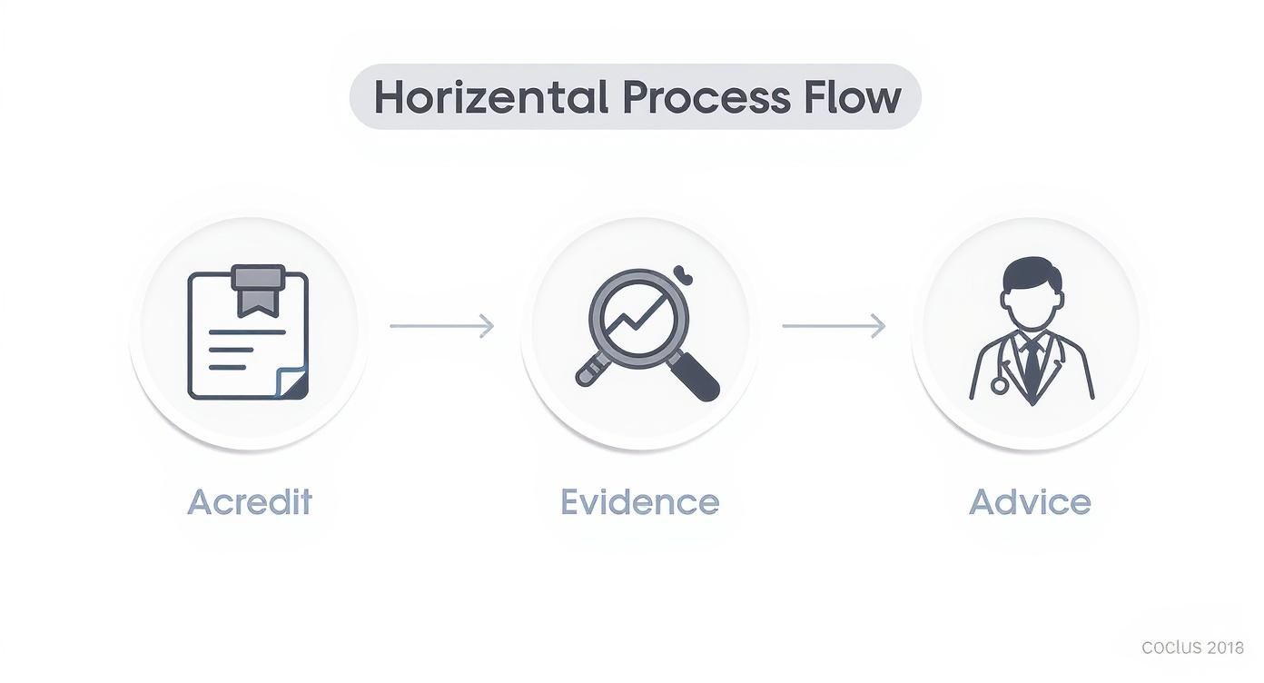 Infographic about at home health tests