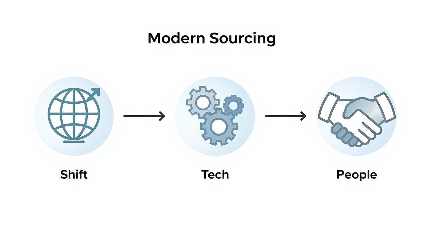 Infographic about sourcing for recruiters