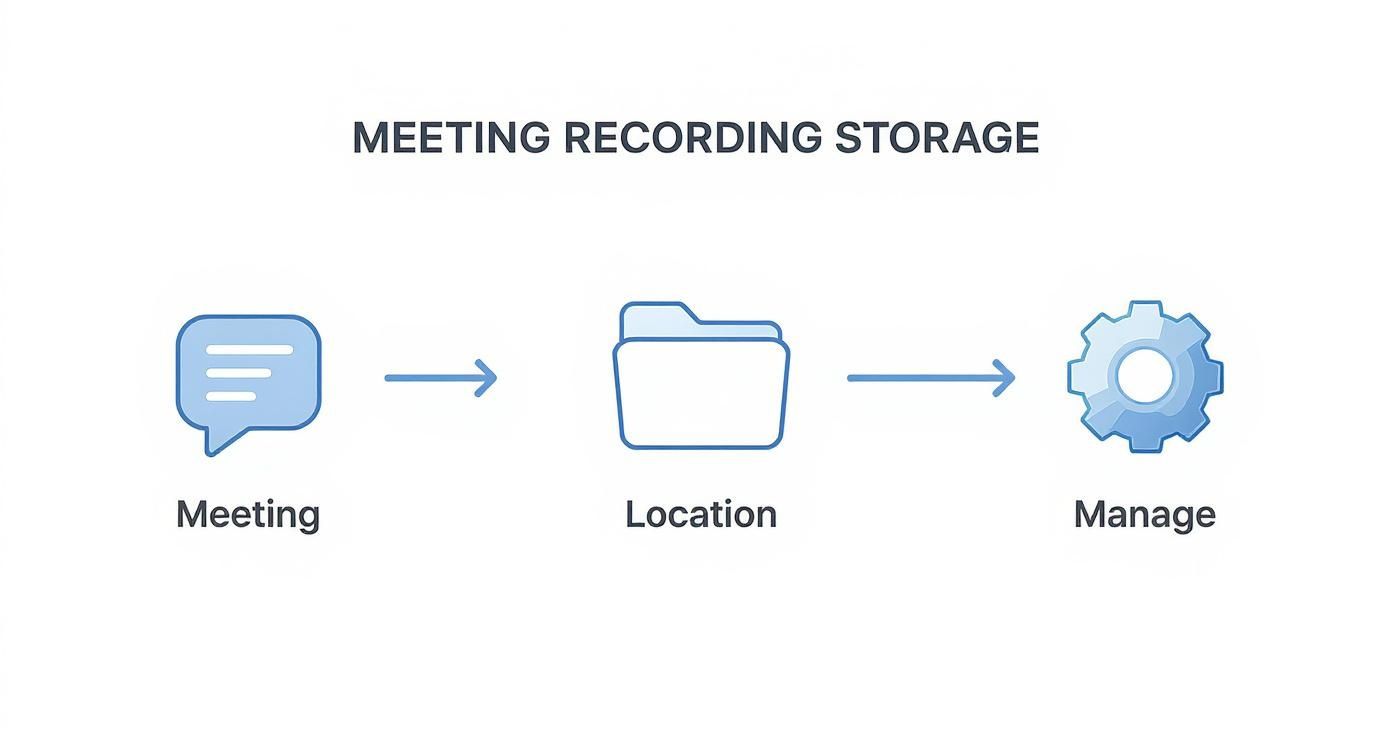 How to Record a Meeting in Teams a Complete Guide