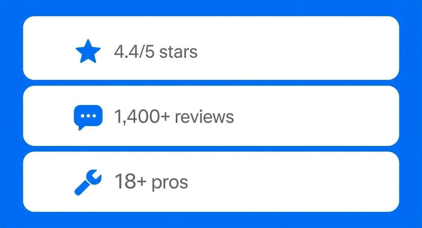 Infographic about appliance repair plano texas