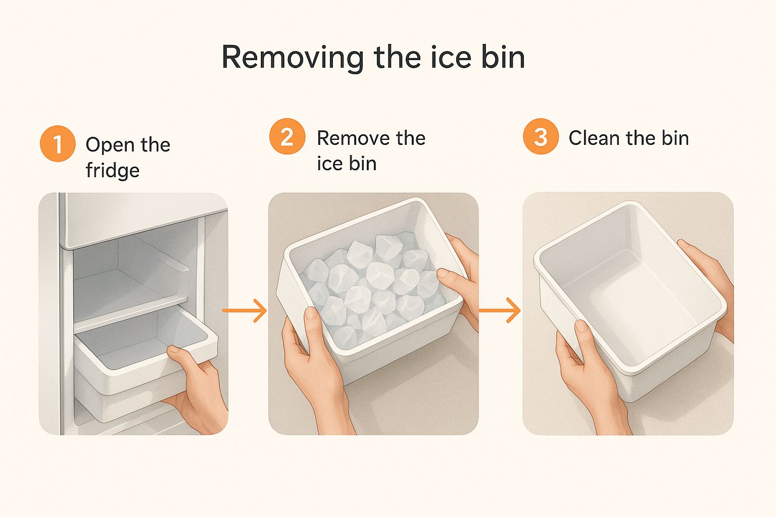 Infographic about refrigerator ice maker problems