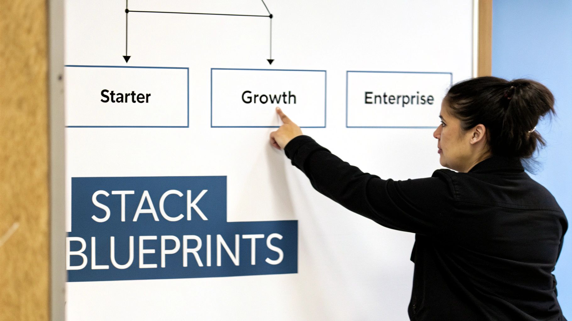 A woman points to the 'Growth' box on a whiteboard diagram titled 'STACK BLUEPRINTS'.