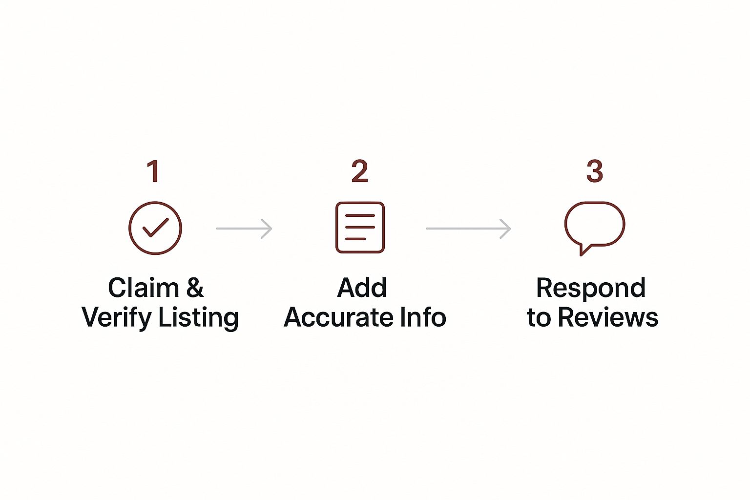 Infographic about how to improve local seo