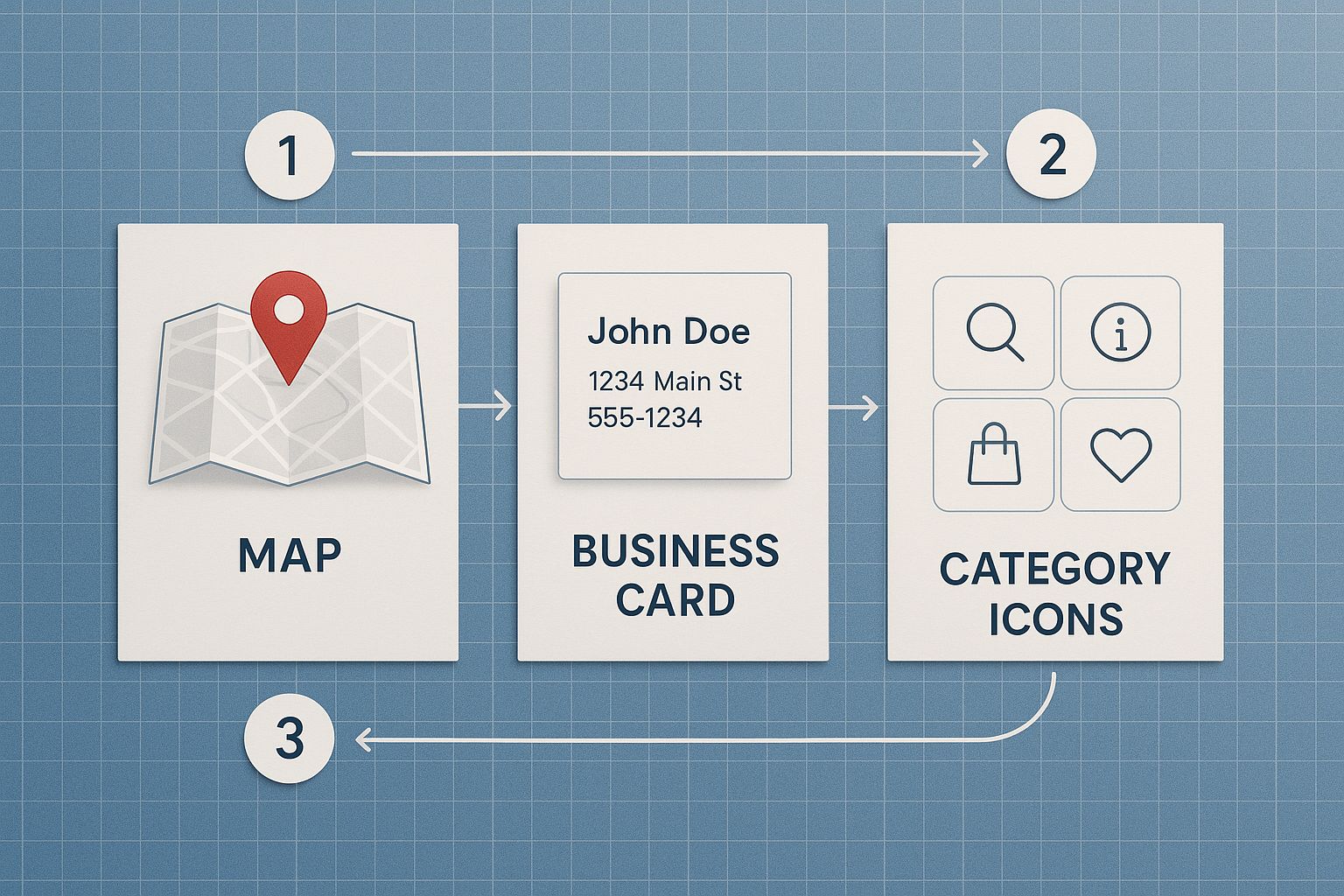Infographic about how to optimize google my business