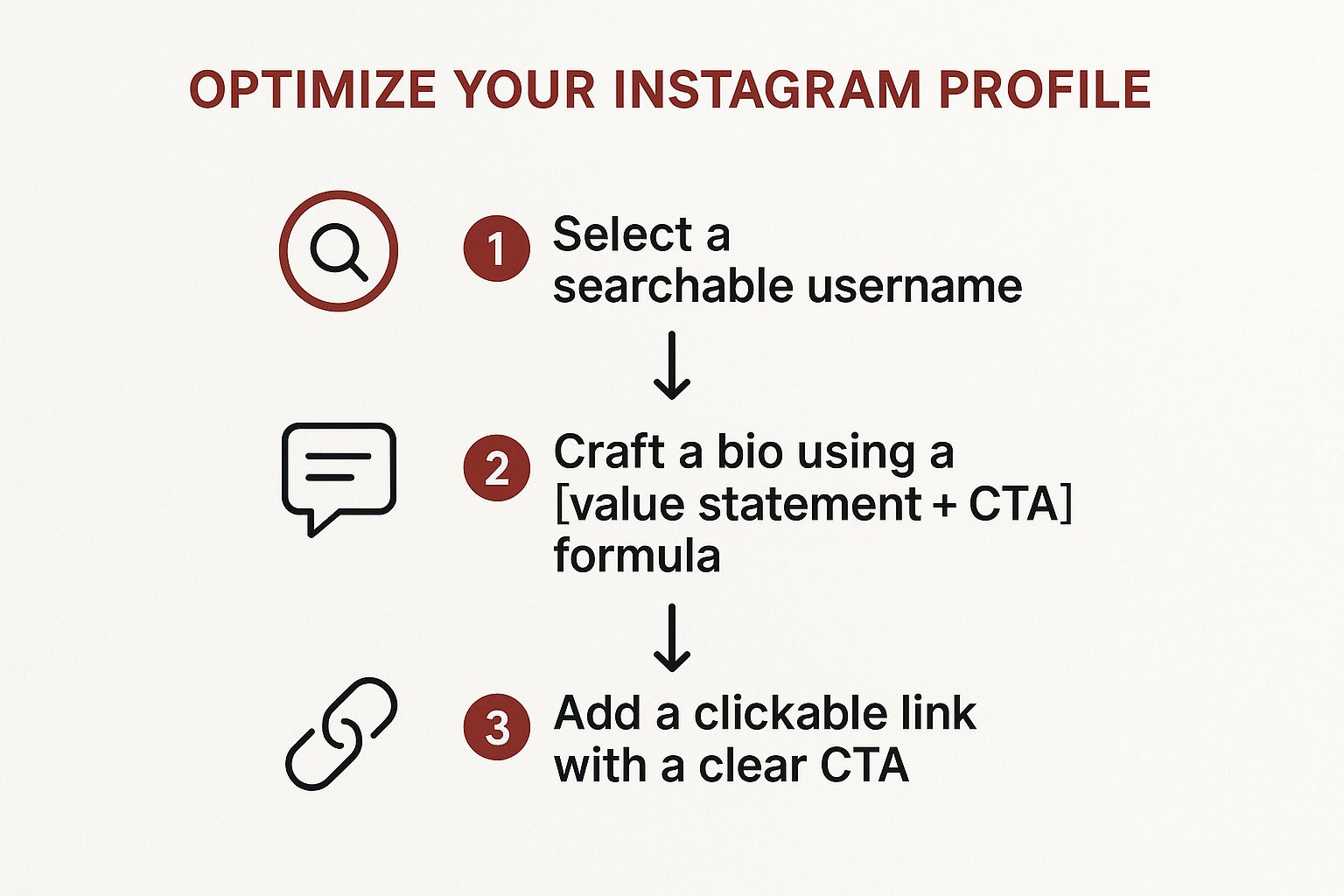 Infographic about how to get 10k followers on instagram