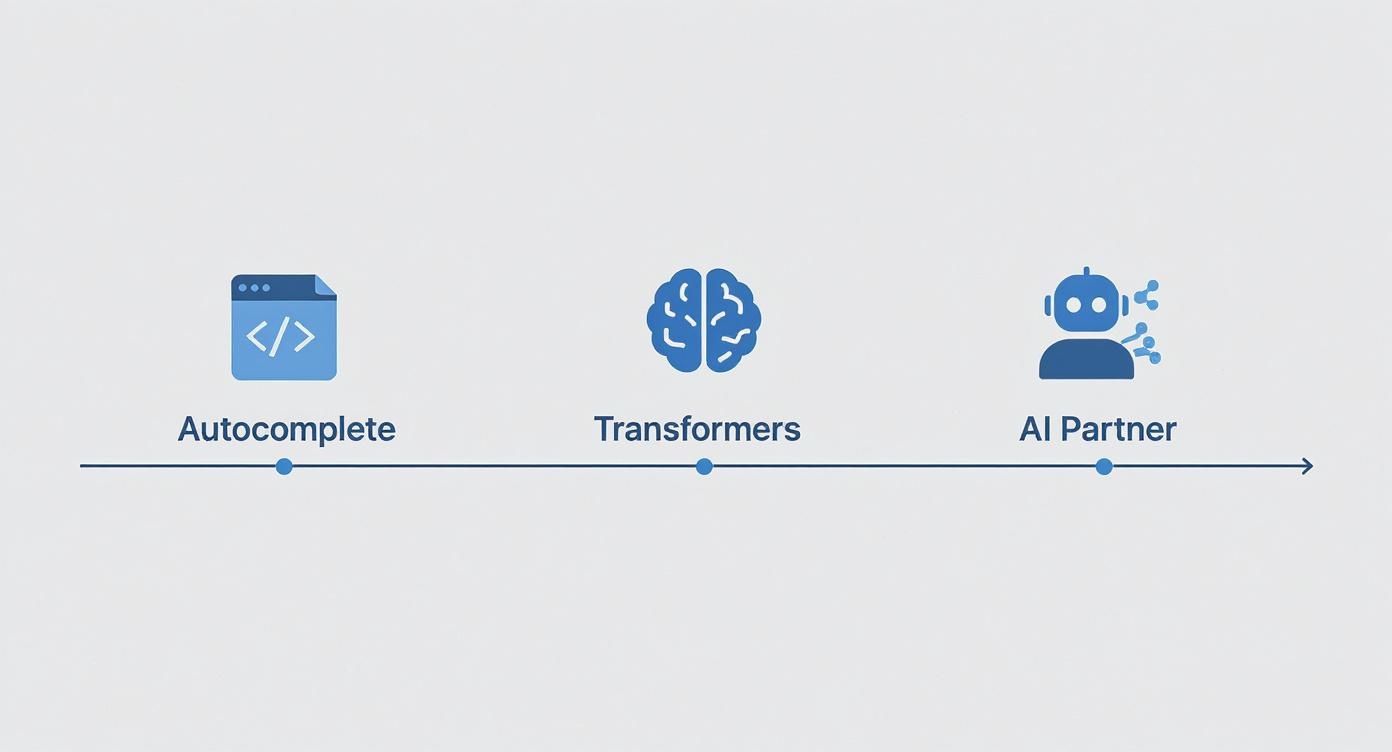 Ai pair programmer: Elevate Coding with Your AI Partner | Zest