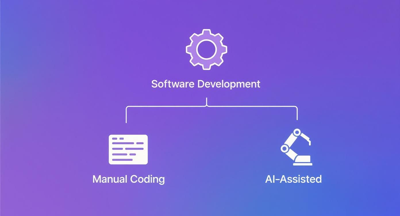 AI for Code Your Guide to Faster Development | Zest