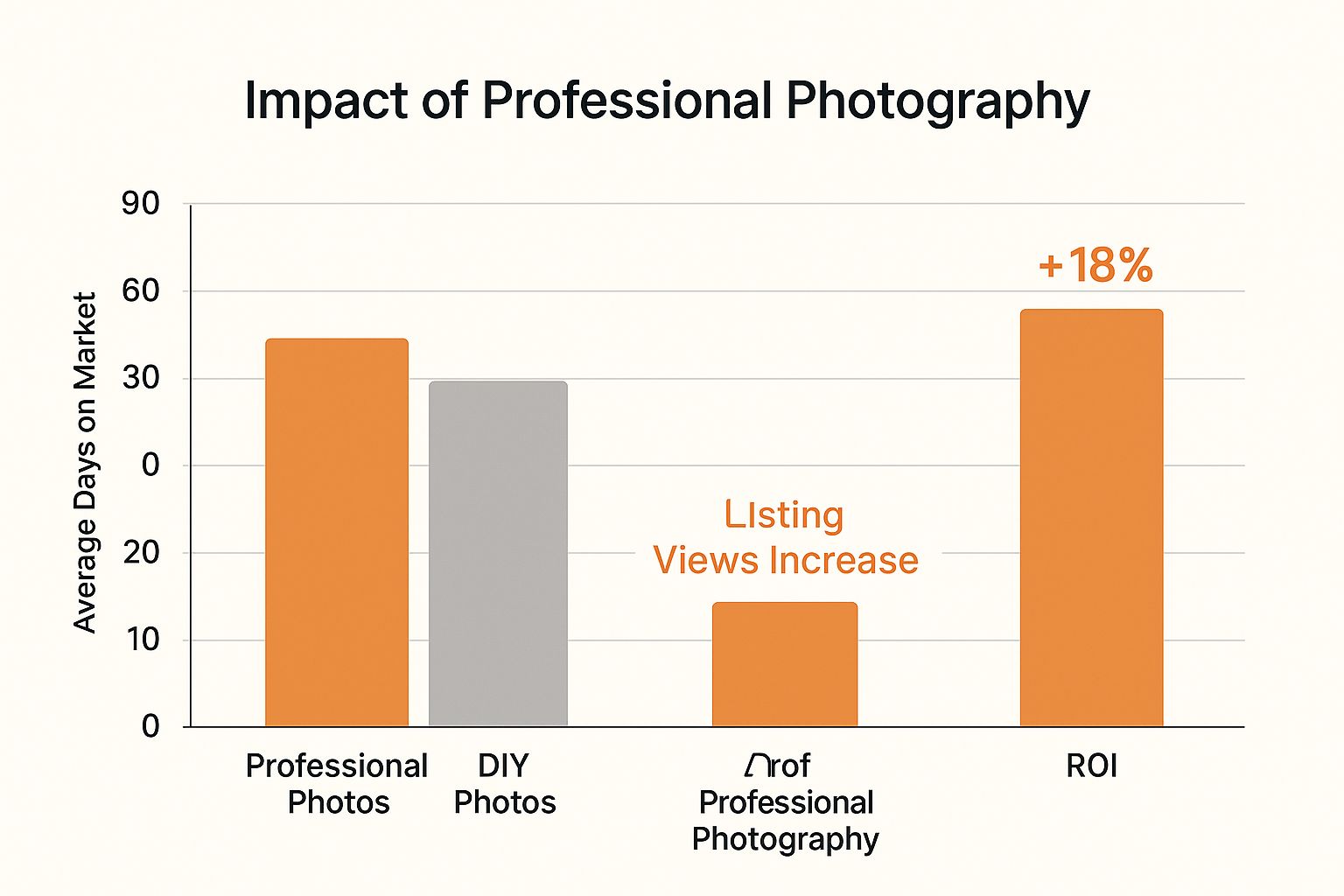 Infographic about real estate photography