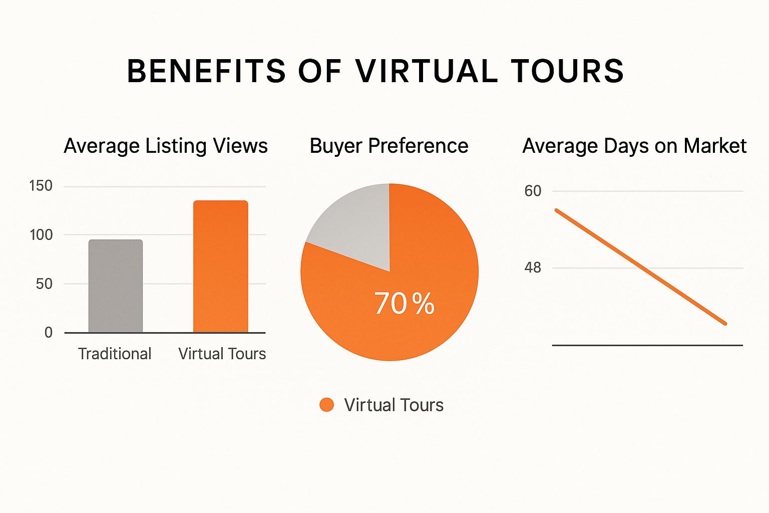 Infografik über virtuelle Immobilienrundgänge