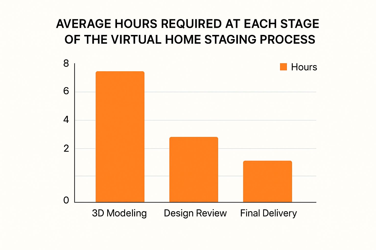 Infográfico sobre encenação virtual de casas