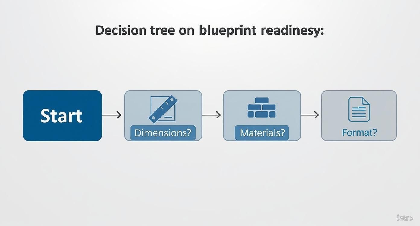 Infografía sobre recorrido virtual de planos de casas