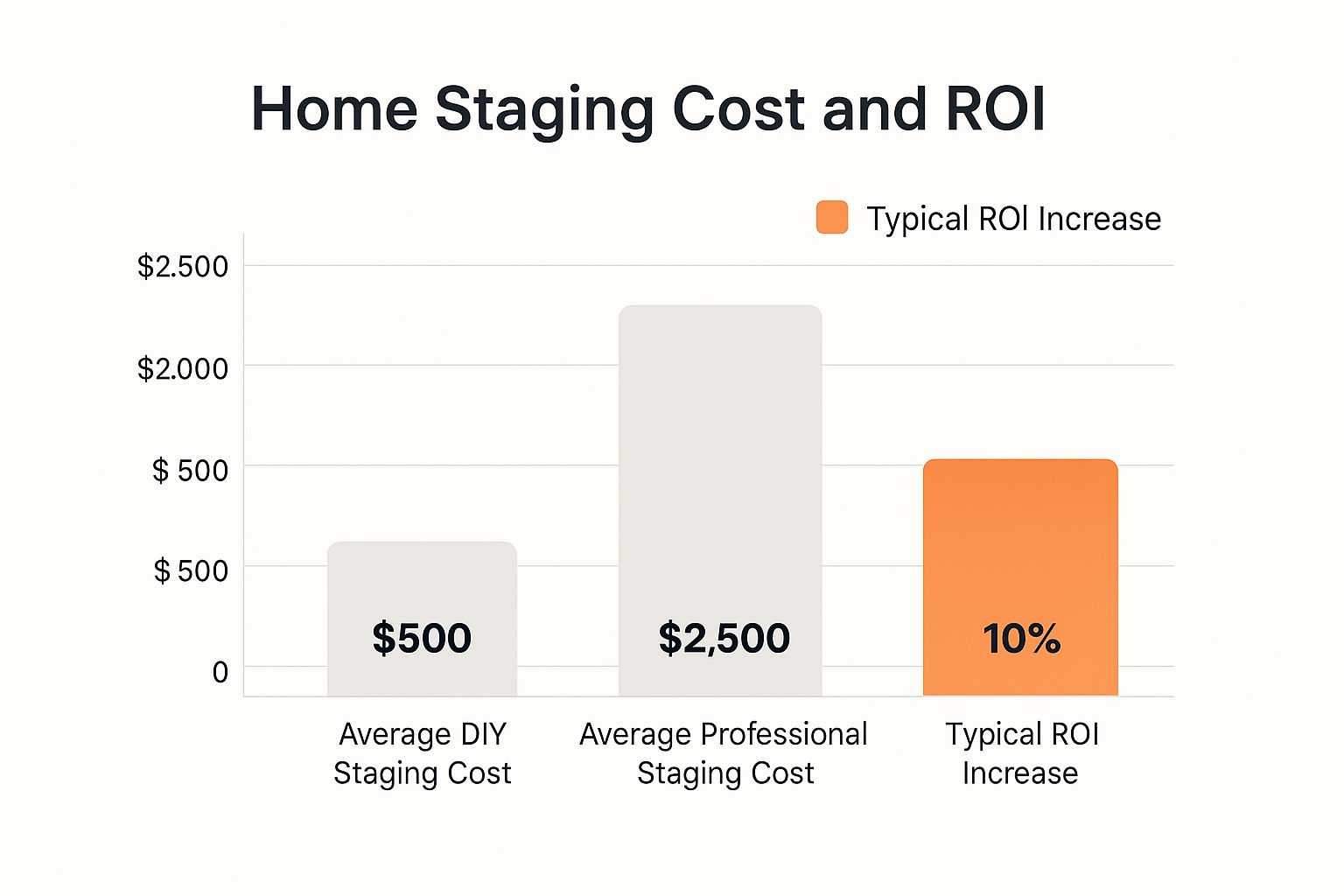 Infografía sobre qué es el home staging