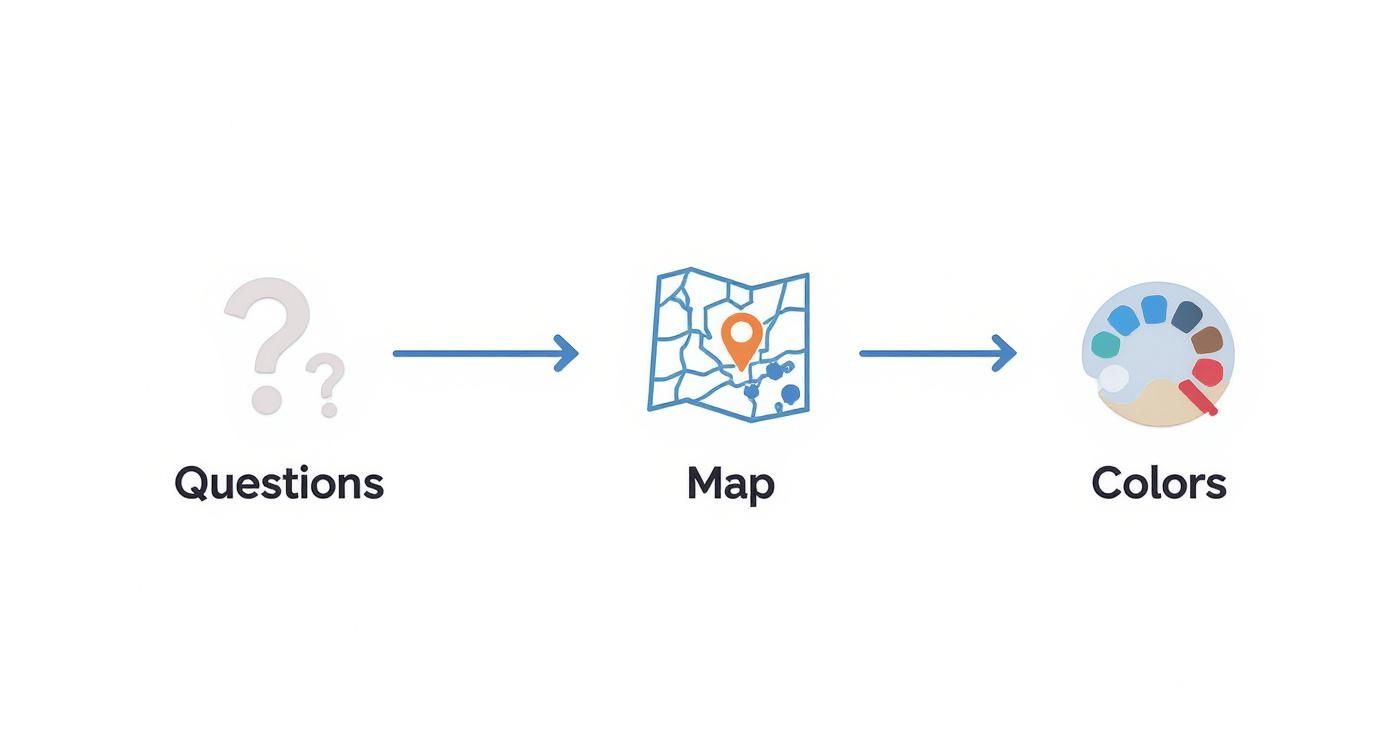 Infographic about create map quiz