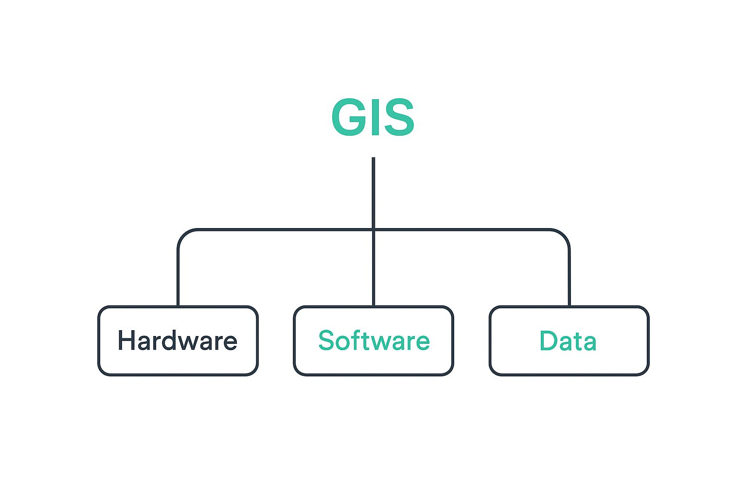 Infographic about what are geographic information systems
