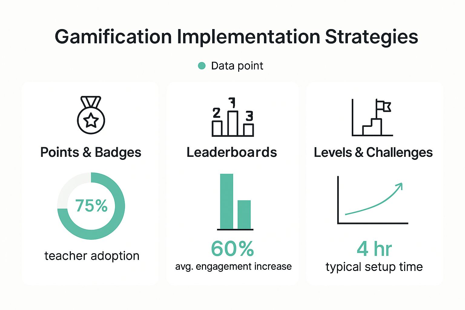 Infographic about what is gamification in education