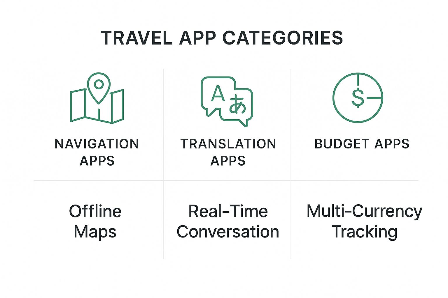 Infographic about explore the world
