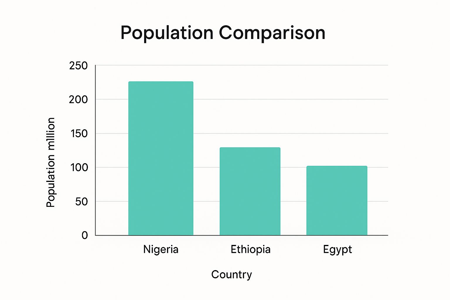 Infographic about learn countries of africa