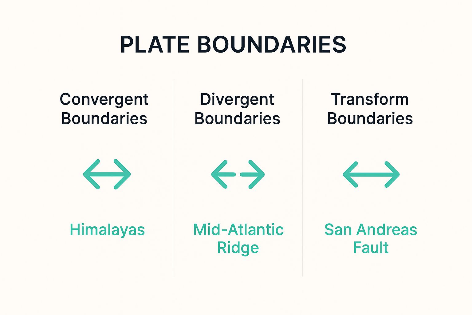 Infographic about what are tectonic plates