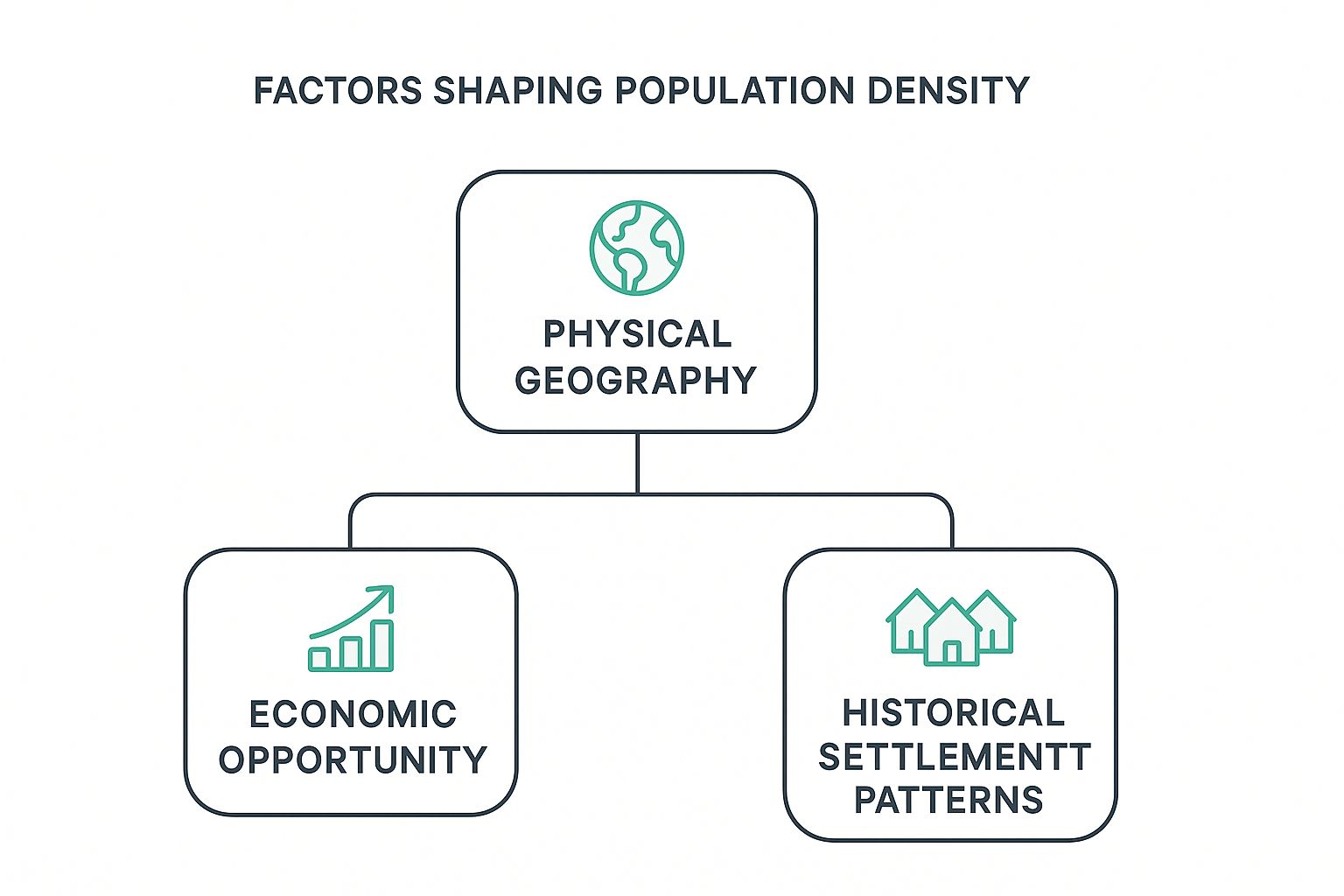 Infographic about population density by country