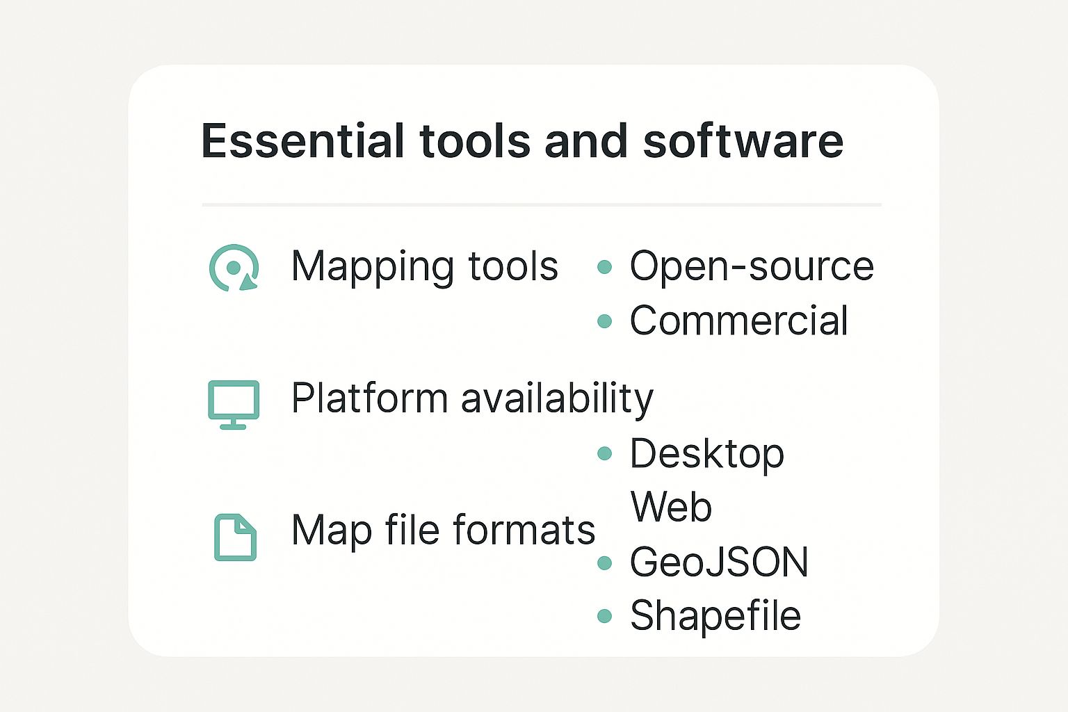 Infographic summarizing custom map tool categories, platforms, and file formats.